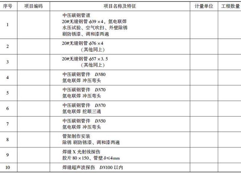 机电安装工程主要包括哪些内容？
